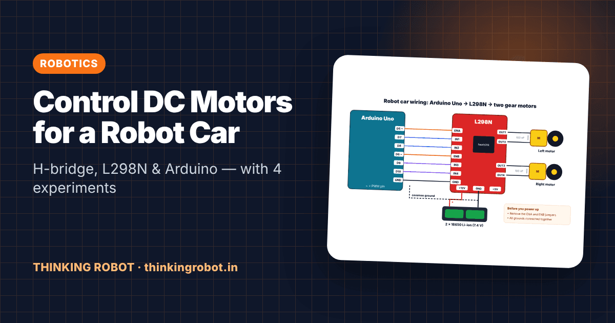 H-bridge diagram and L298N motor driver wiring for an Arduino robot car