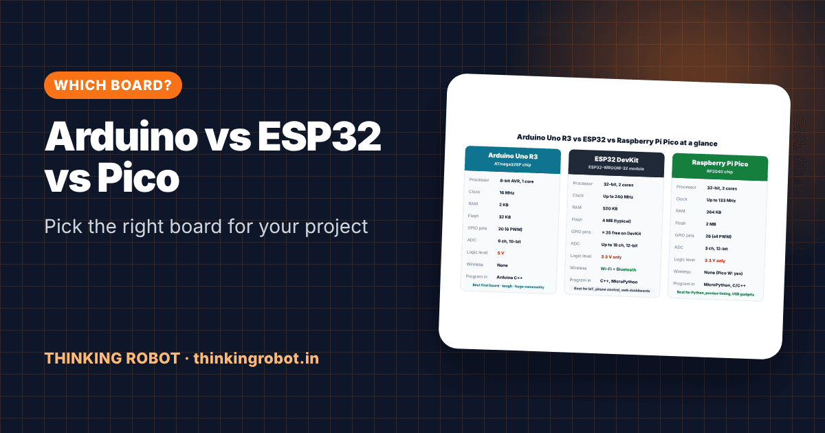 Arduino Uno, ESP32 DevKit and Raspberry Pi Pico boards compared side by side