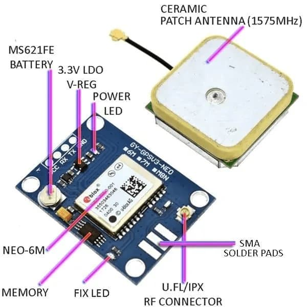 NEO-6M GPS Module with Ceramic Antenna