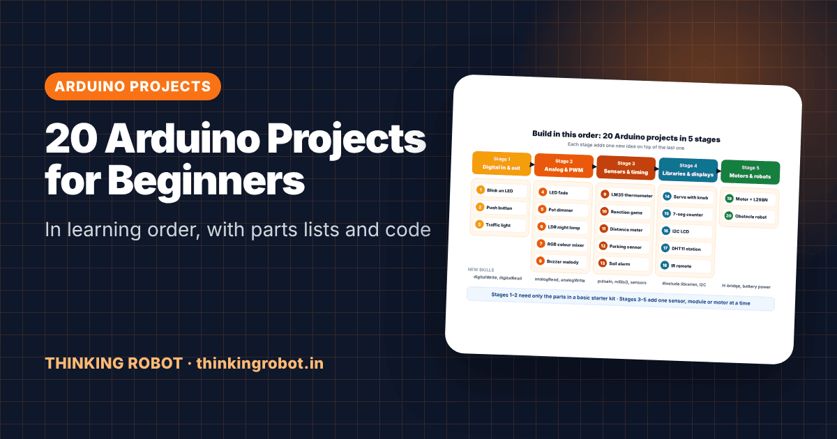 Arduino Uno on a breadboard with an LED, resistor and push button for beginner projects