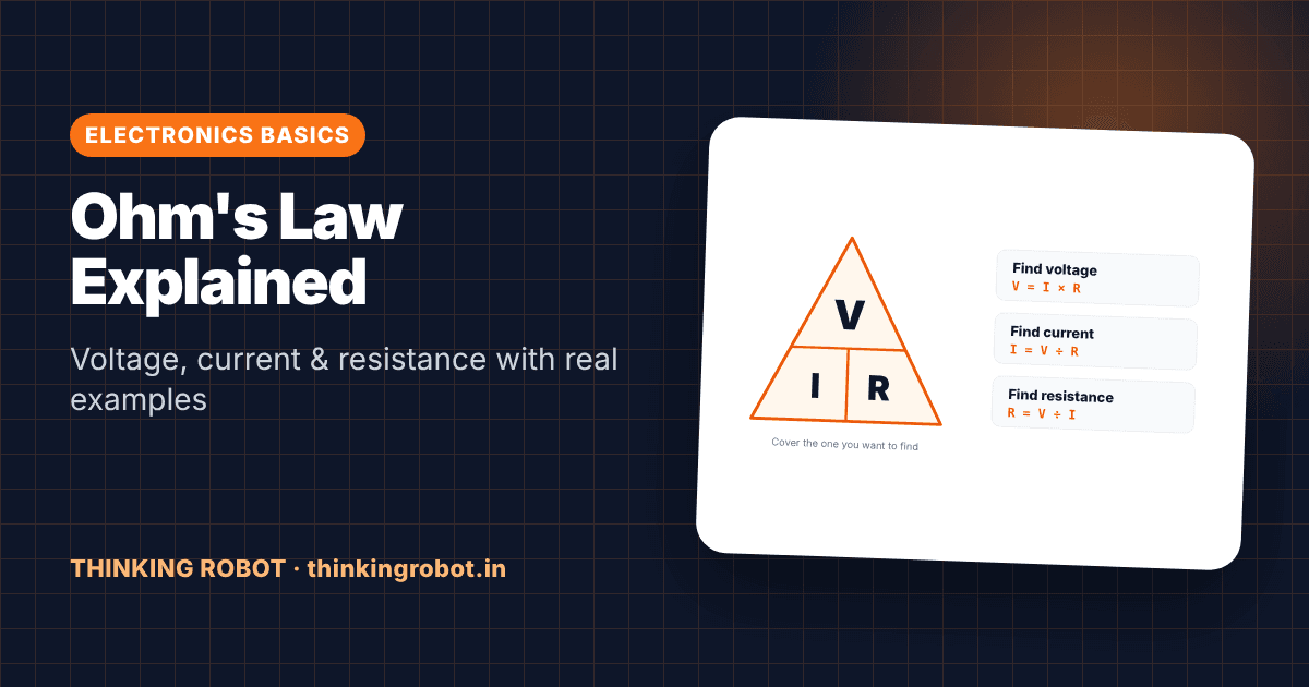Ohm's law triangle V = I × R next to a simple LED circuit