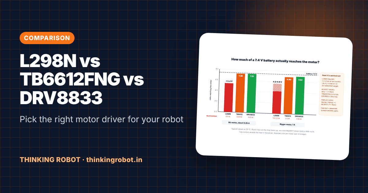 L298N, TB6612FNG and DRV8833 motor driver boards compared with a voltage drop chart