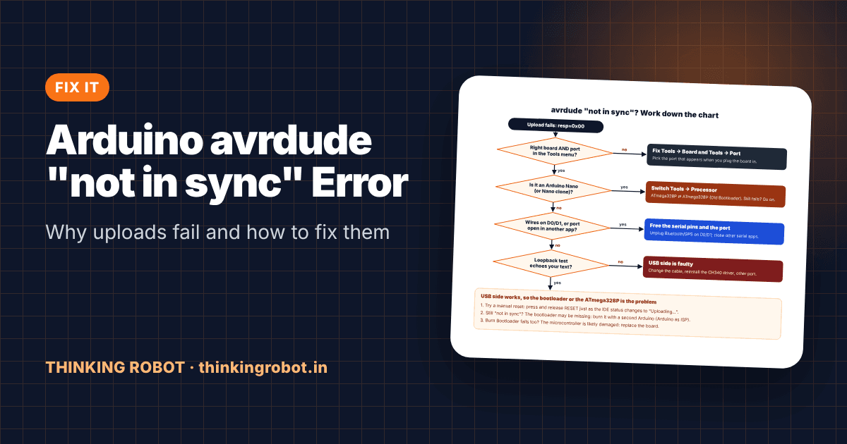 Arduino Uno and Nano with the avrdude not in sync upload error and a troubleshooting flowchart