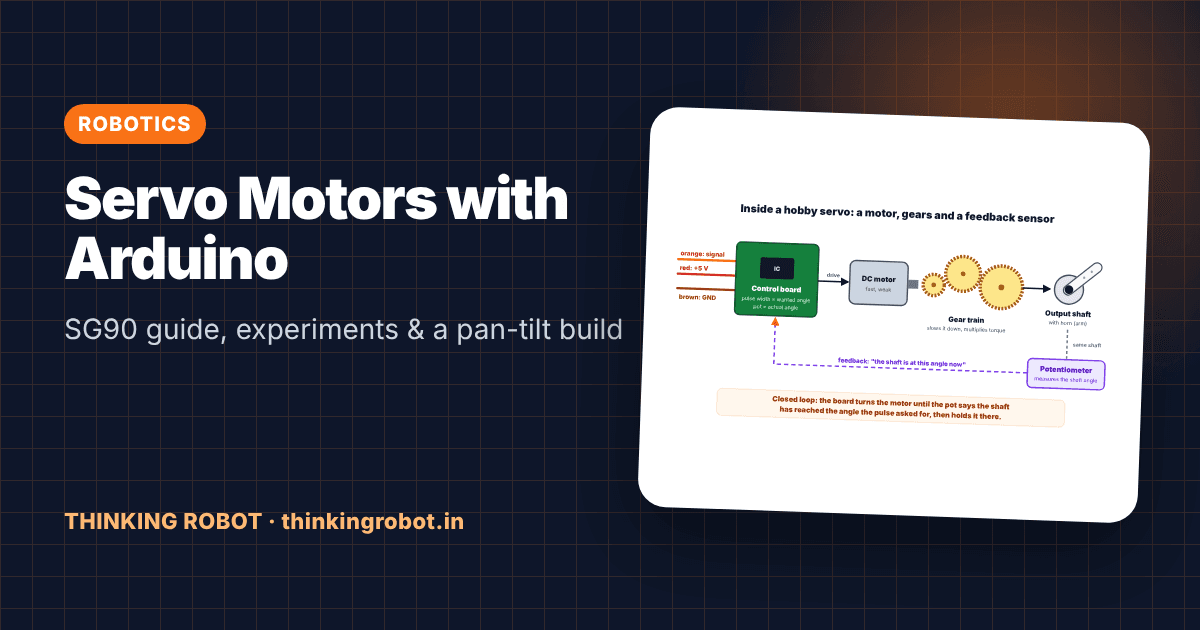 SG90 servo motor connected to an Arduino with a 50 Hz pulse diagram and a two-servo pan-tilt head